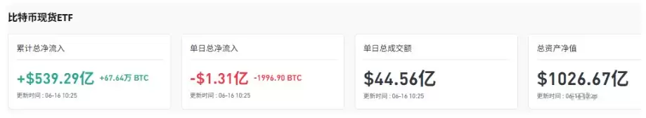 比特币重回66000美元,如何确认牛市信号?
