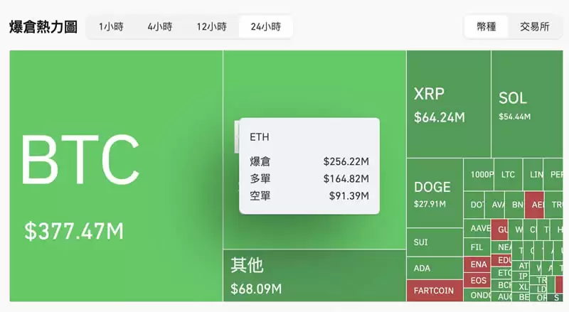 以太币暴跌至2年新低,巨鲸遭清算,彼得希夫:以太币恐再下跌!