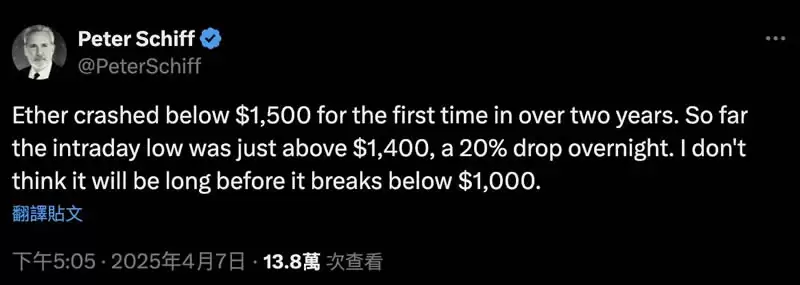 以太币暴跌至2年新低,巨鲸遭清算,彼得希夫:以太币恐再下跌!