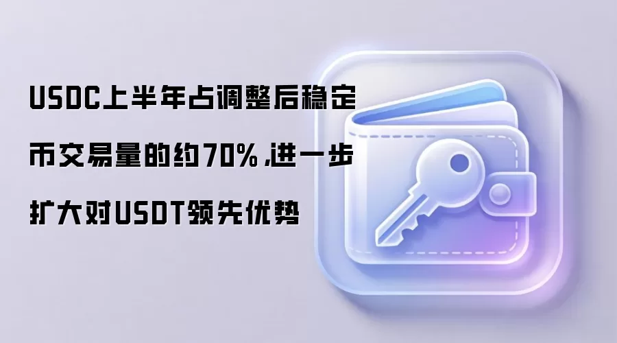 USDC上半年占调整后稳定币交易量的约70%，进一步扩大对USDT领先优势