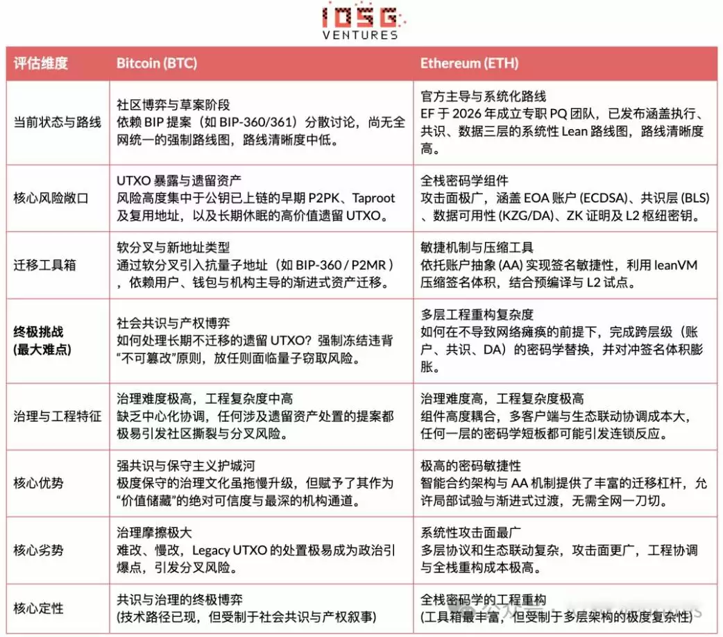 Q-Day逼近:量子计算威胁下,加密货币迎来终极生存考验
