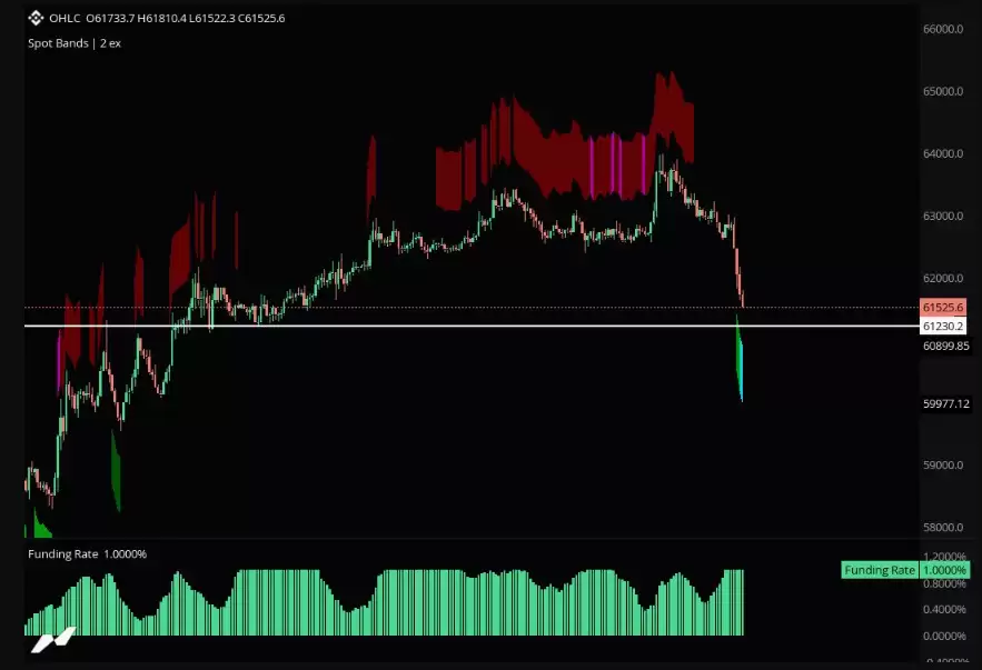 比特币（BTC）价格在Strategy BTC卖出时暴跌至4%,交易者认为2026年夏季重演