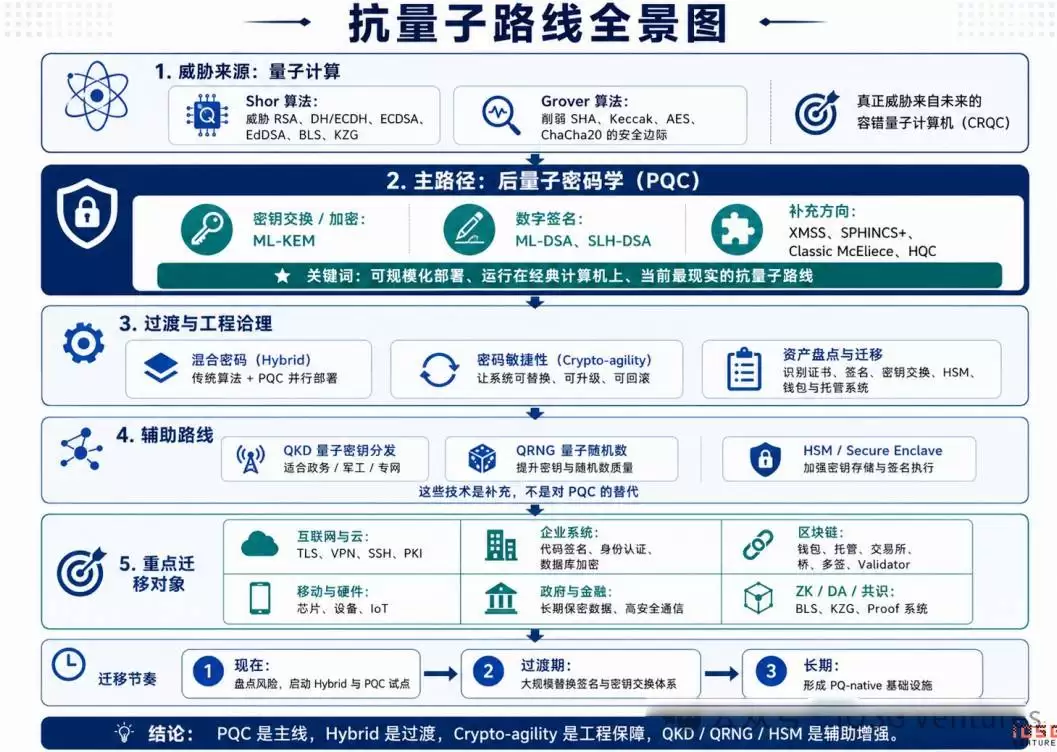 Q-Day逼近:量子计算威胁下,加密货币迎来终极生存考验