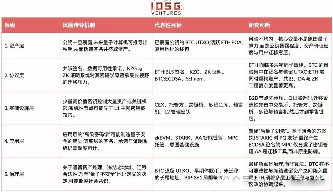 Q-Day逼近:量子计算威胁下,加密货币迎来终极生存考验