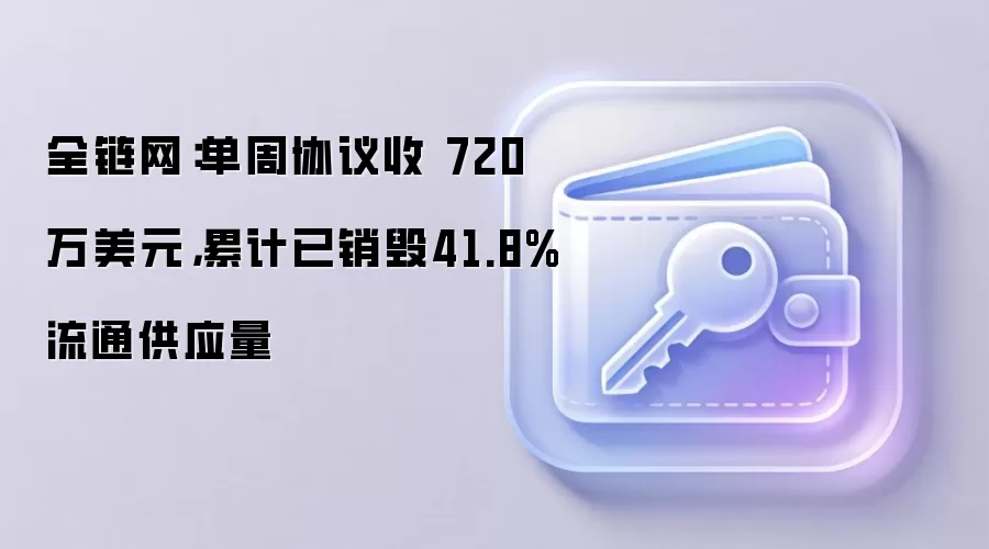 全链网：单周协议收 720万美元，累计已销毁41.8%流通供应量