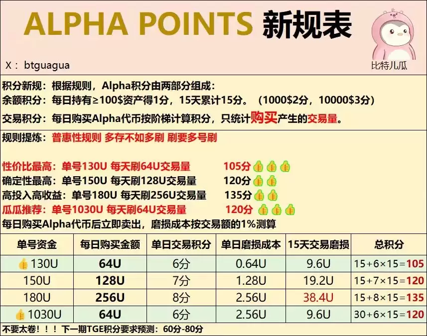 撸毛党的春天,币安等交易所开启空投新纪元
