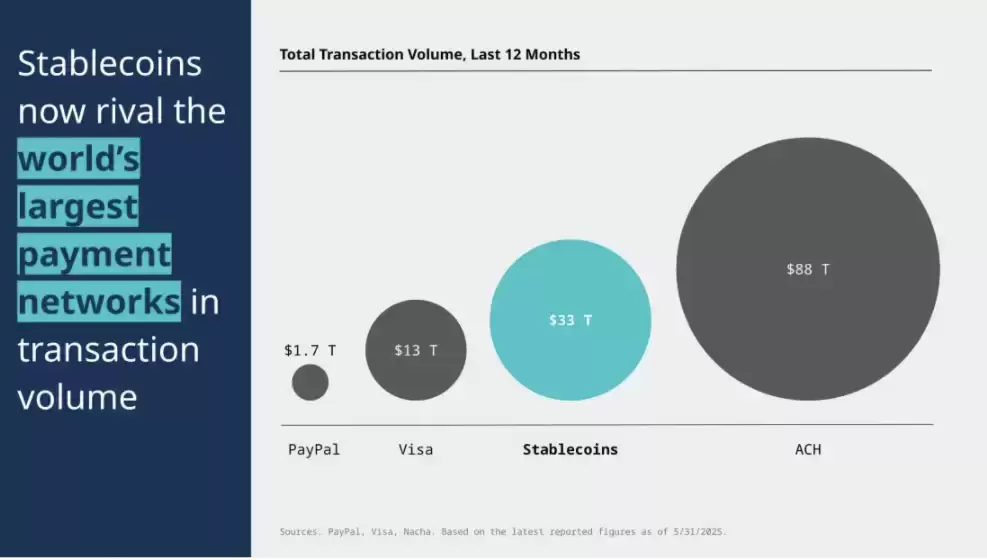 a16z:稳定币的崛起的原因解读