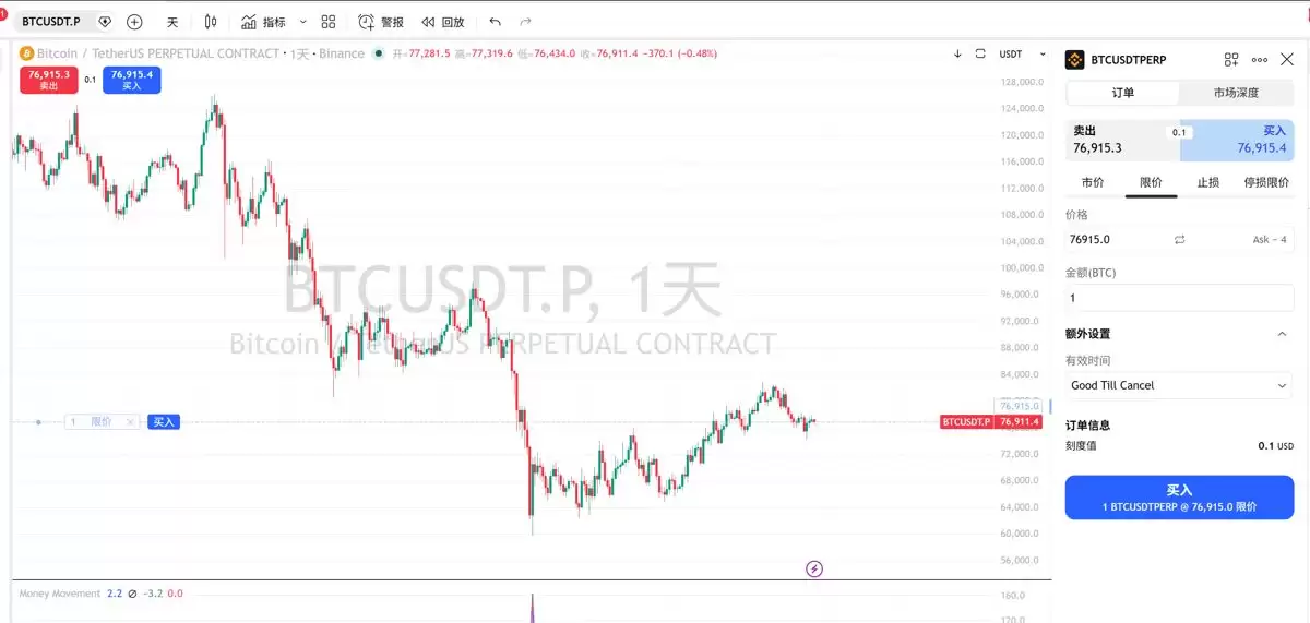 2026币安TradingView连接下单Webhook完整教学