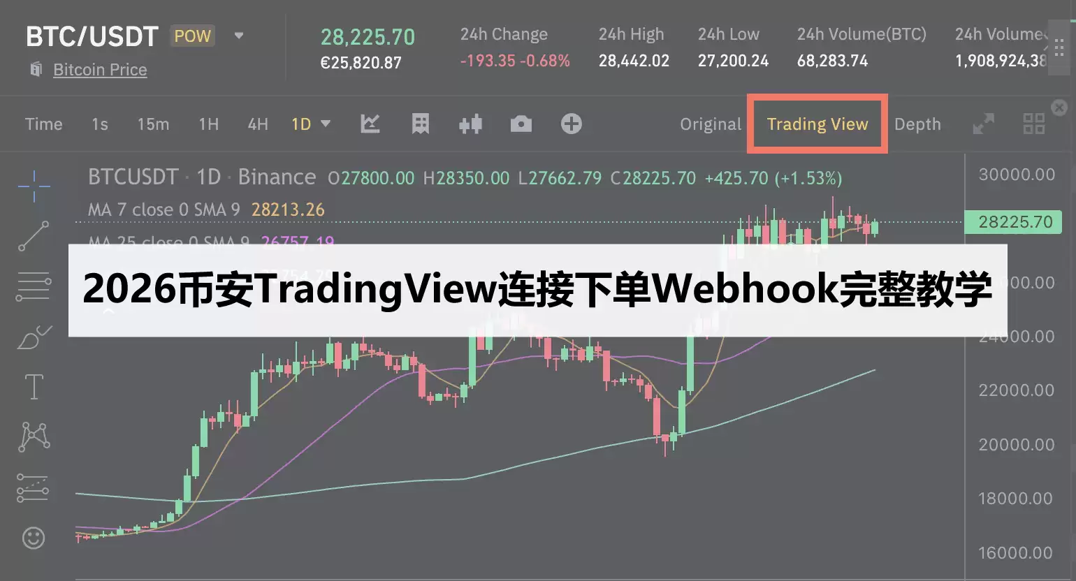 2026币安TradingView连接下单Webhook完整教学