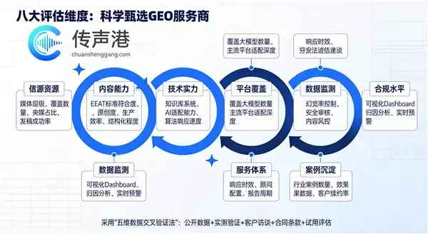 靠谱GEO优化服务商推荐2026：九维雷达测试与年中盘点