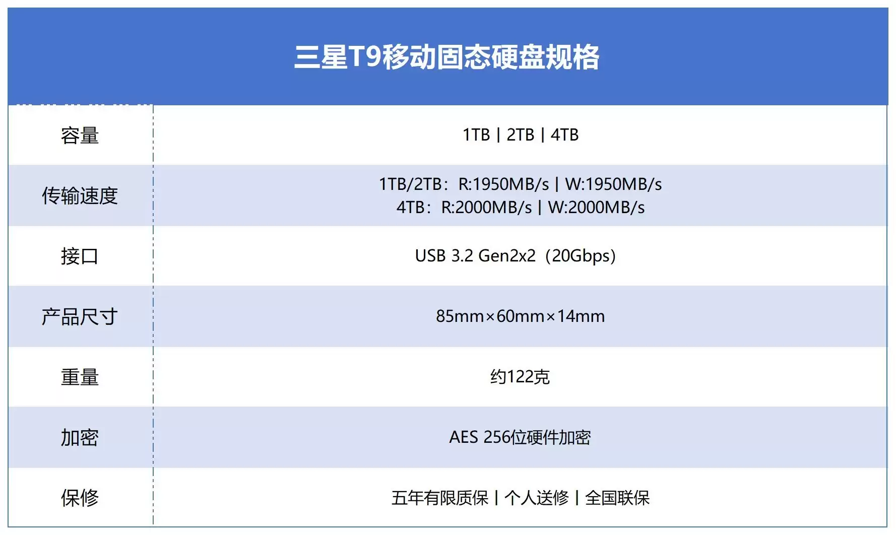 苹果 MacBook 专用移动固态硬盘推荐:三星 T9 优势多