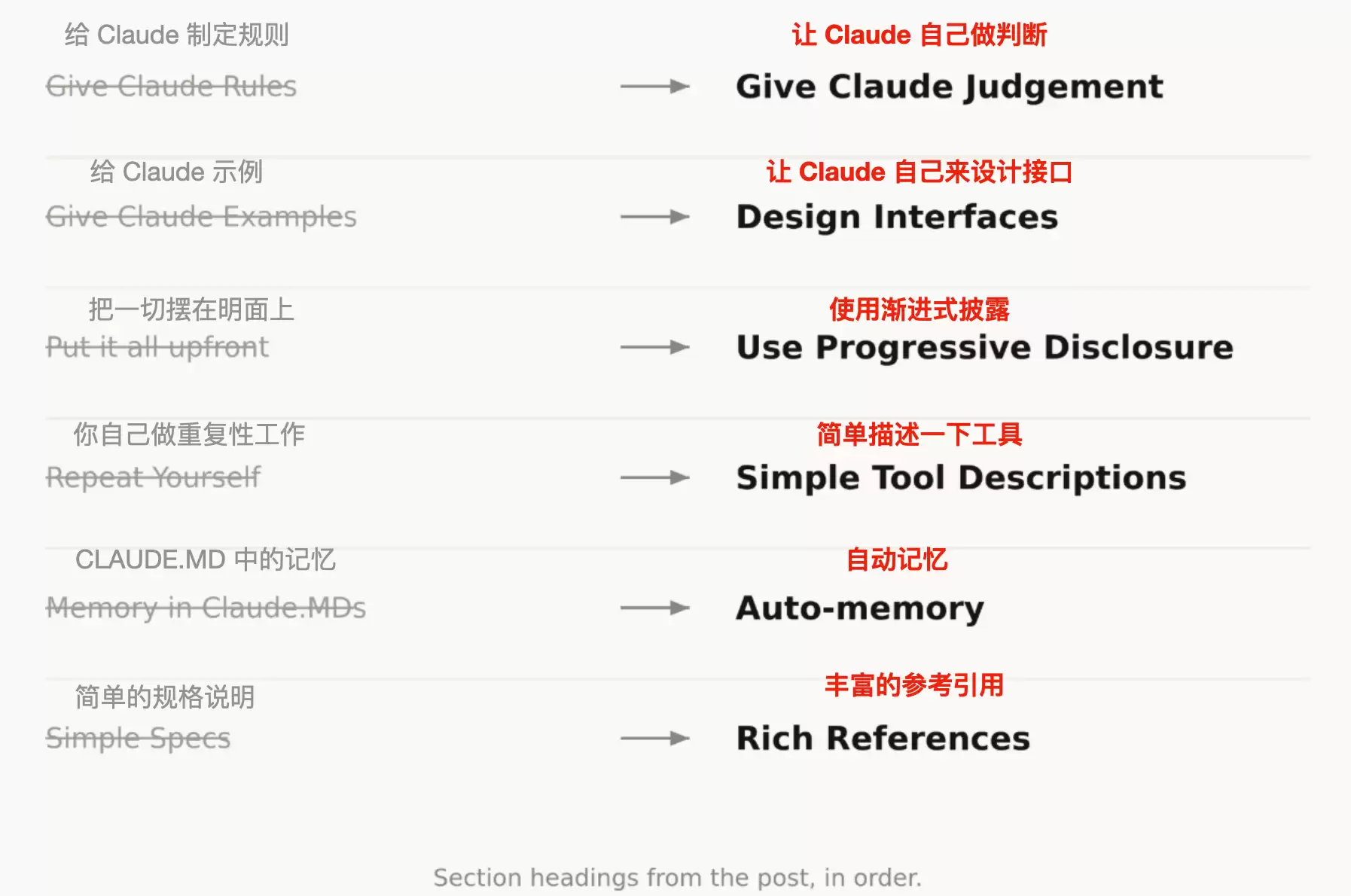 A 社官方：我们删掉了 80% 的 skills