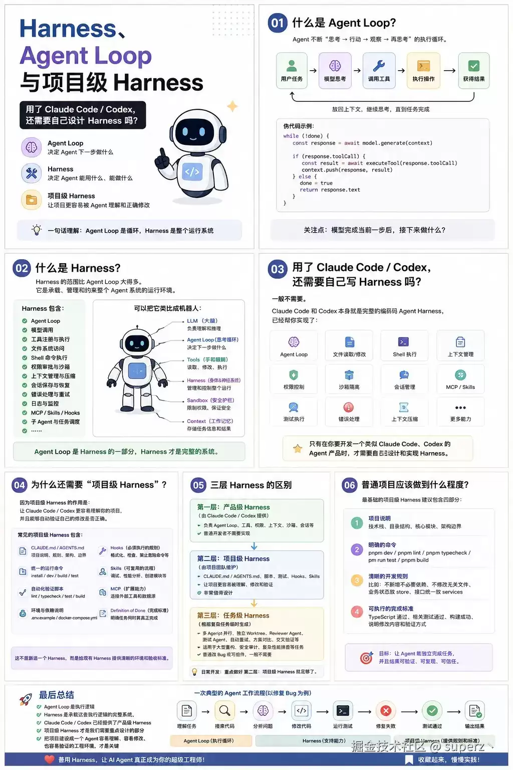 Claude Code / Codex 已经有 Harness，项目里还需要自己搭吗？