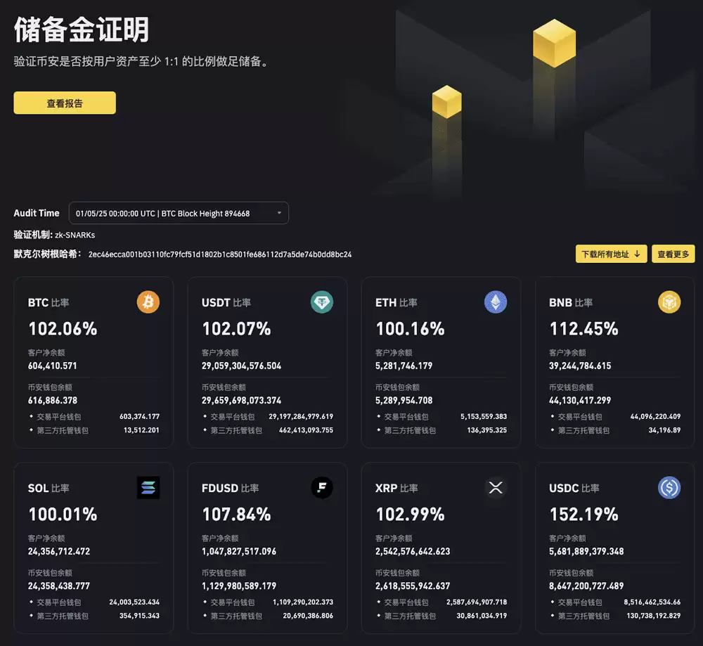 Binance币安交易所怎么样?有没有跑路风险?