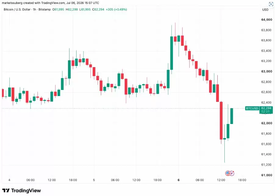 比特币闪崩4%：Strategy抛售引恐慌