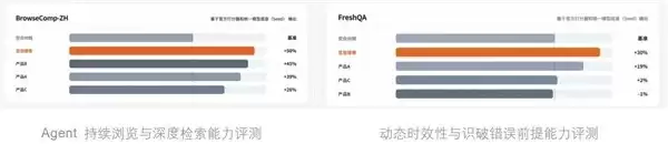 豆包搜索开放服务，为 Agent 提供实时、权威、可信的搜索能力