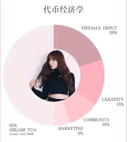 三上悠亚发币:一场顶级流量的加密妖风,韭菜们准备好接盘了吗？