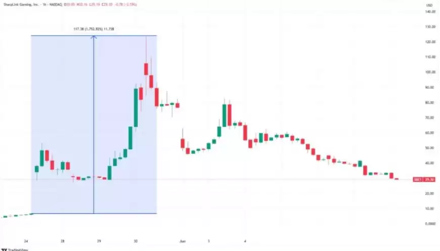 以太坊的复兴之战详解:Lubin 领航 4.25 亿金库战略