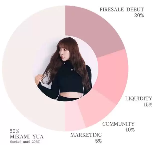 三上悠亚$Mikami币上线暴跌85%,粉丝学费交得值吗？