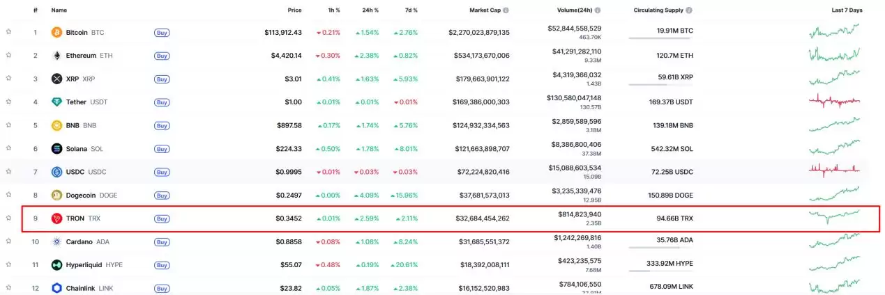 什么是波场币(TRX)?有反诈风险吗?TRX币的价值分析及价格预测
