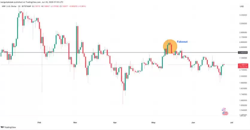 瑞波币(XRP)价格将在7月至9月迎来突破性上涨原因分析