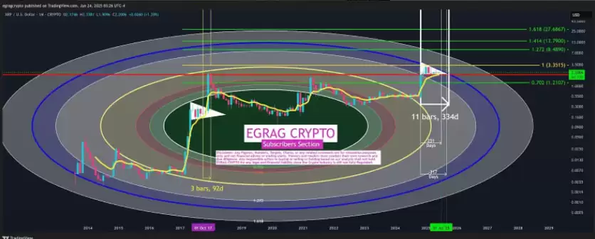瑞波币(XRP)价格将在7月至9月迎来突破性上涨原因分析