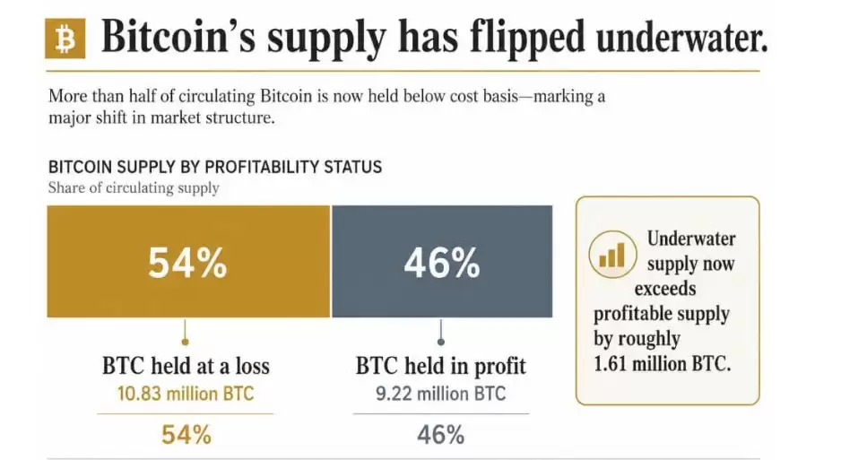 华尔街卖币,老wallet接盘:BTC所有权正在重新洗牌