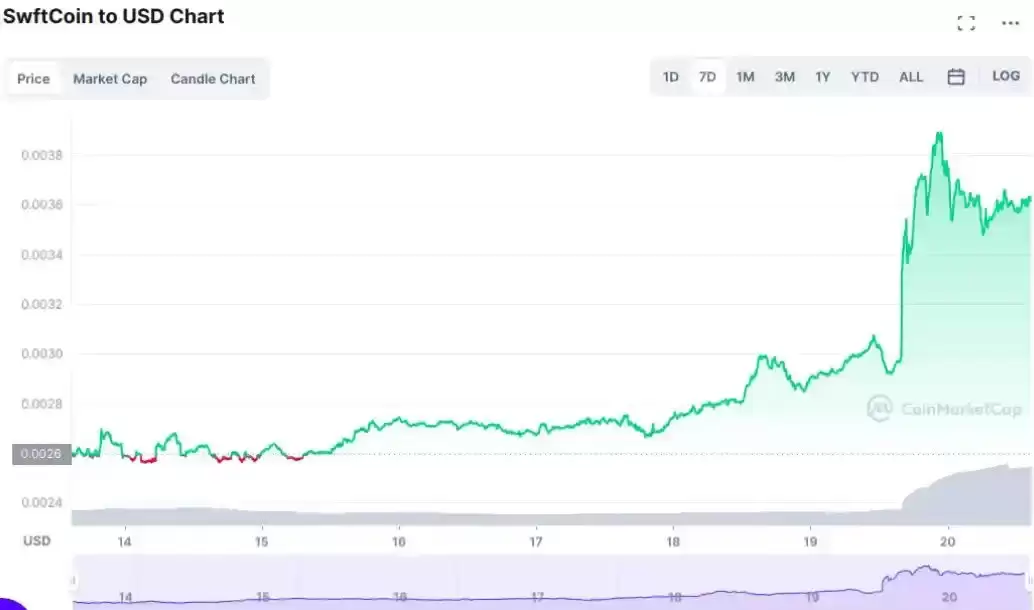 Coinbase在德国扩展了哪八个新的加密货币?在交易平台上新增了八种加密货币