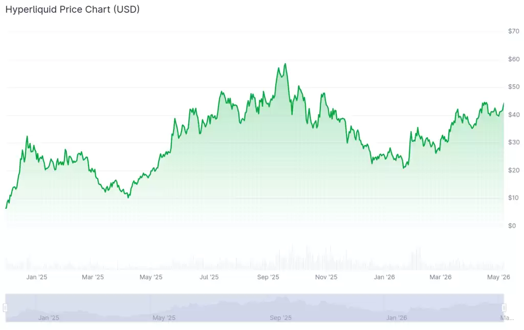 HYPE历史价格情绪