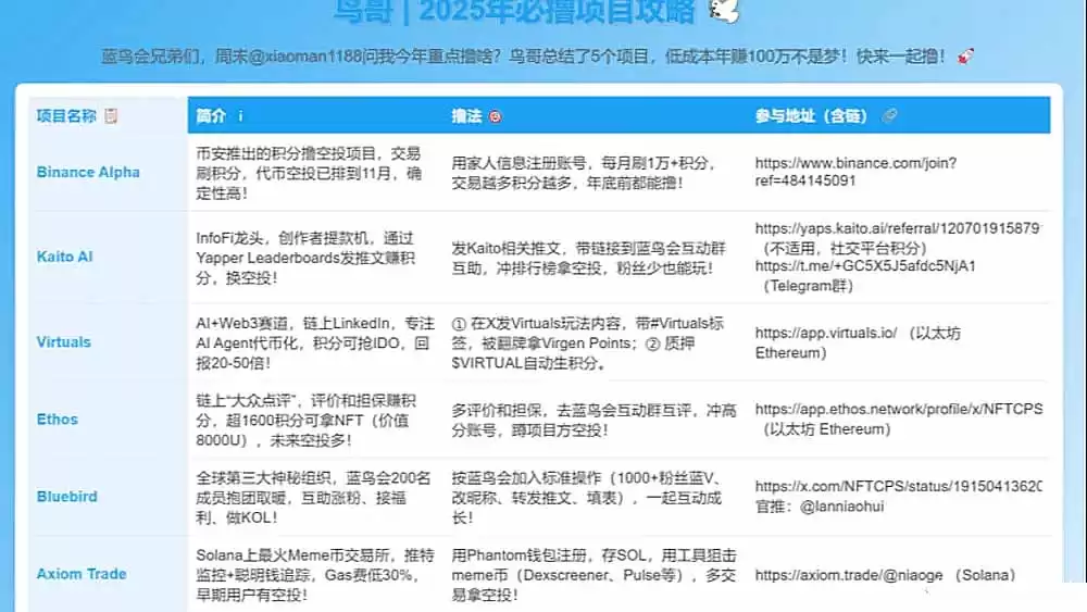 2026年按头必撸的6个项目,低成本年赚100万攻略