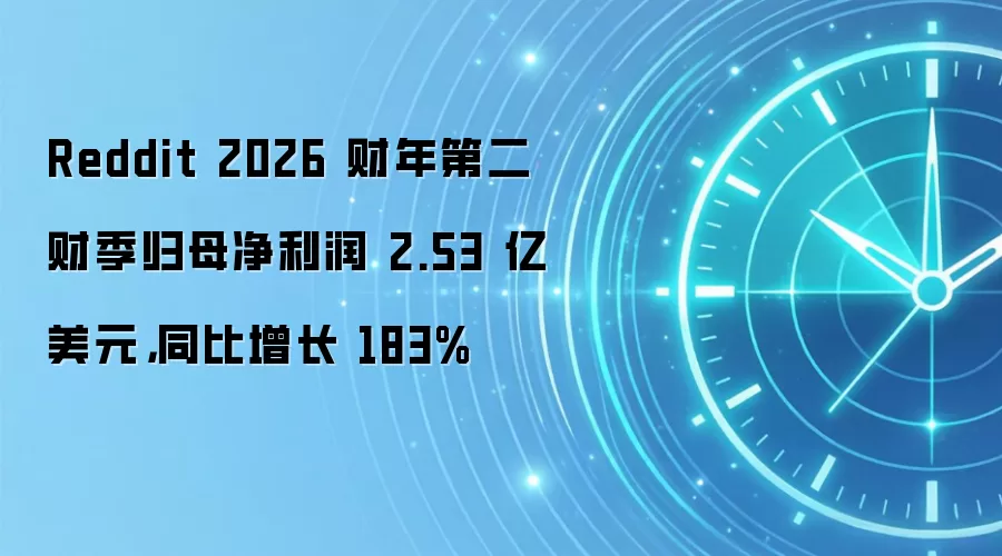 Reddit 2026 财年第二财季归母净利润 2.53 亿美元，同比增长 183%