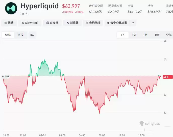 什么是DeFi？2026年7月热门DeFi板块代币盘点