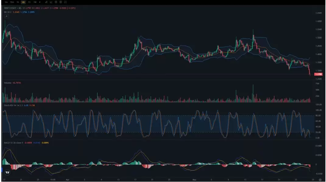 XRP的下跌是否值得买入？是一次风险的回调还是陷阱？