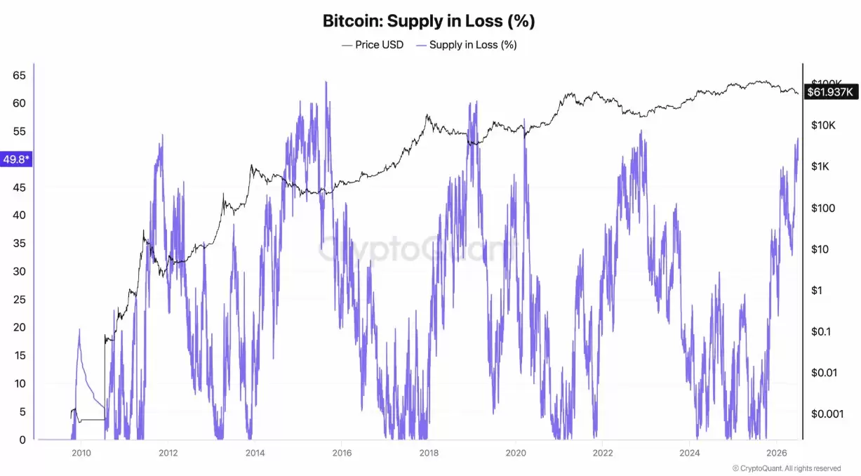 比特币（BTC）供应指标自2026年底以来首次发出