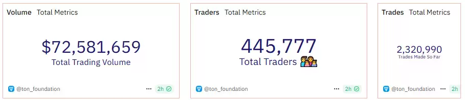 为什么 Blum 选择 6 月作为 $BLUM 上市日期和 TGE?一文分析