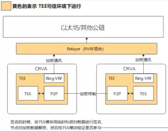 10 万美元资金遭冻结详解:从 unibtc 事件看免信任托管的必要性