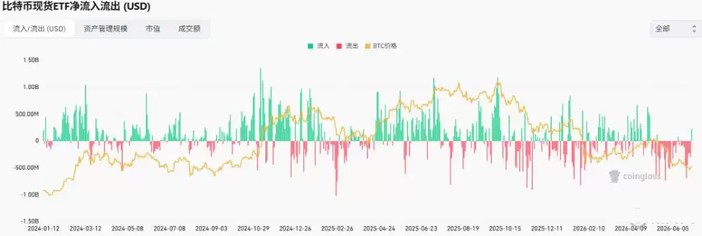 ETF资金持续净流出，机构配置意愿降至冰点