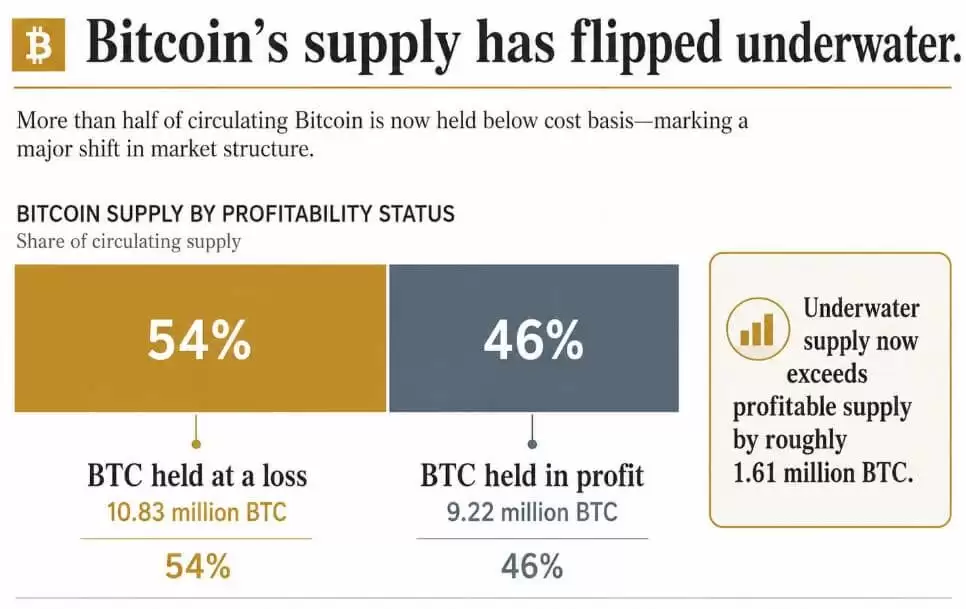 一边ETF疯狂撤退一边大户抄底!比特币筹码正在完成大转移