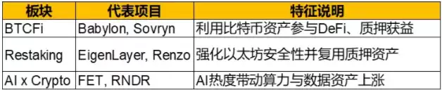 牛市来了所有山寨币还能涨起来吗