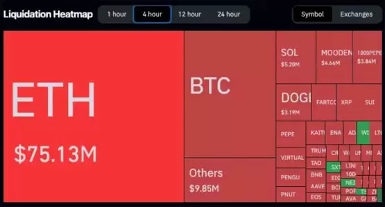 喜讯以太坊突破2450美元 一个月反弹75%!ETH空军爆仓第一
