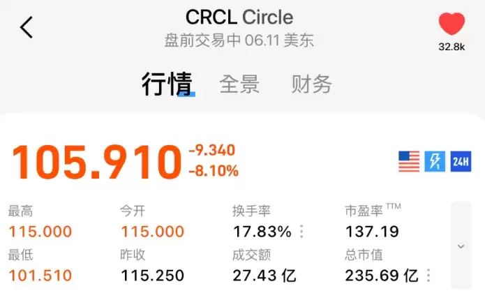 当下主流稳定币值得投资吗?散户投资该赛道所面临的困境解析