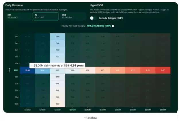 HYPE价格又创新高 Hyperliquid表示生态全景速览