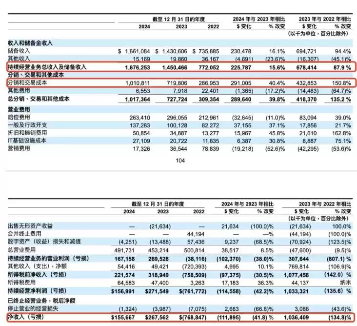 当下主流稳定币值得投资吗?散户投资该赛道所面临的困境解析