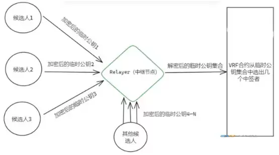 10 万美元资金遭冻结详解:从 unibtc 事件看免信任托管的必要性