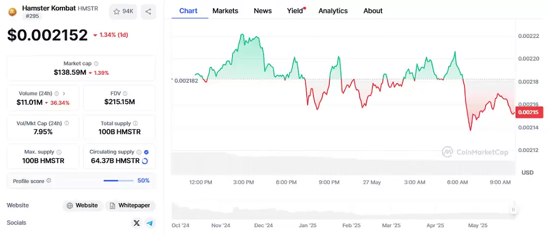 为什么 Blum 选择 6 月作为 $BLUM 上市日期和 TGE?一文分析