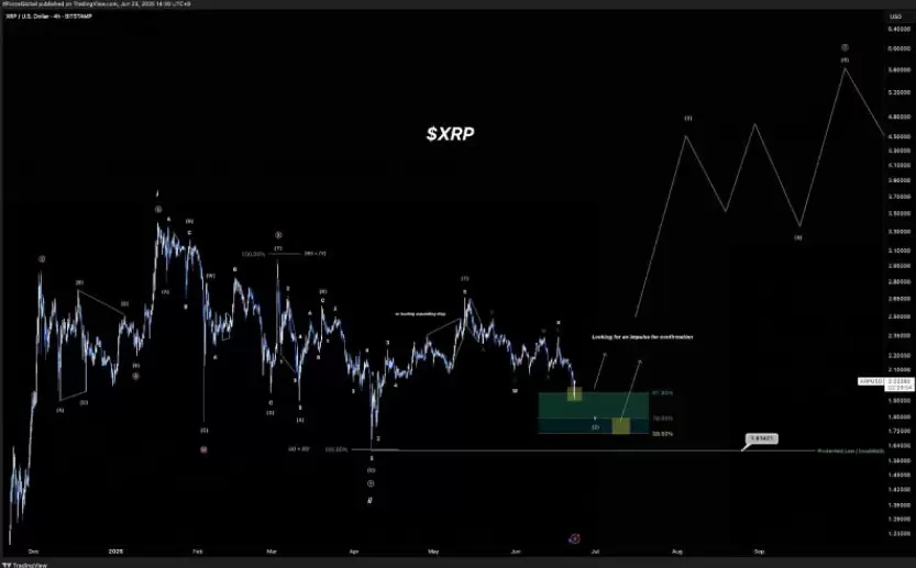 沉睡的支付巨兽苏醒:XRP资金费率/持仓量/波动率同步异动