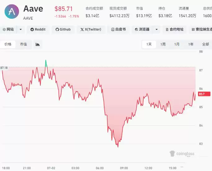 什么是DeFi？2026年7月热门DeFi板块代币盘点