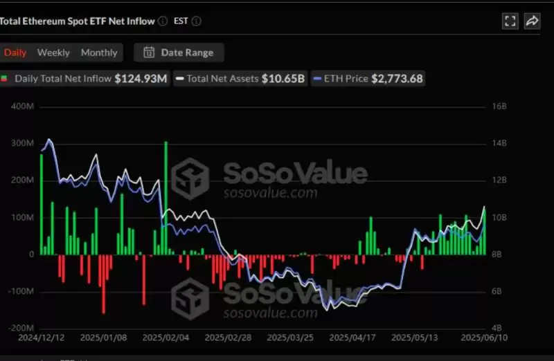 昨日ETH迎来价格暴涨,一文解析我们为何看好ETH