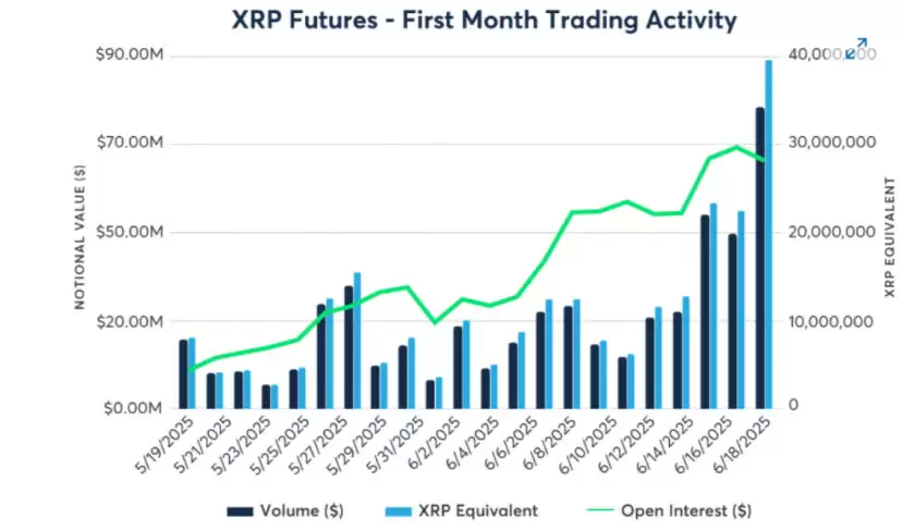沉睡的支付巨兽苏醒:XRP资金费率/持仓量/波动率同步异动