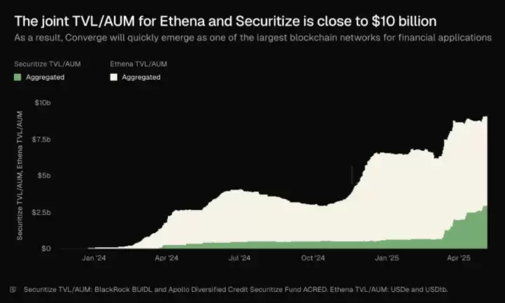 Ethena 的稳定币:驱动一切的流动性引擎